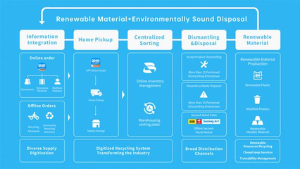 零碳環(huán)?？萍?回收龍頭沖刺納斯達(dá)克，引領(lǐng)綠色科技新浪潮
